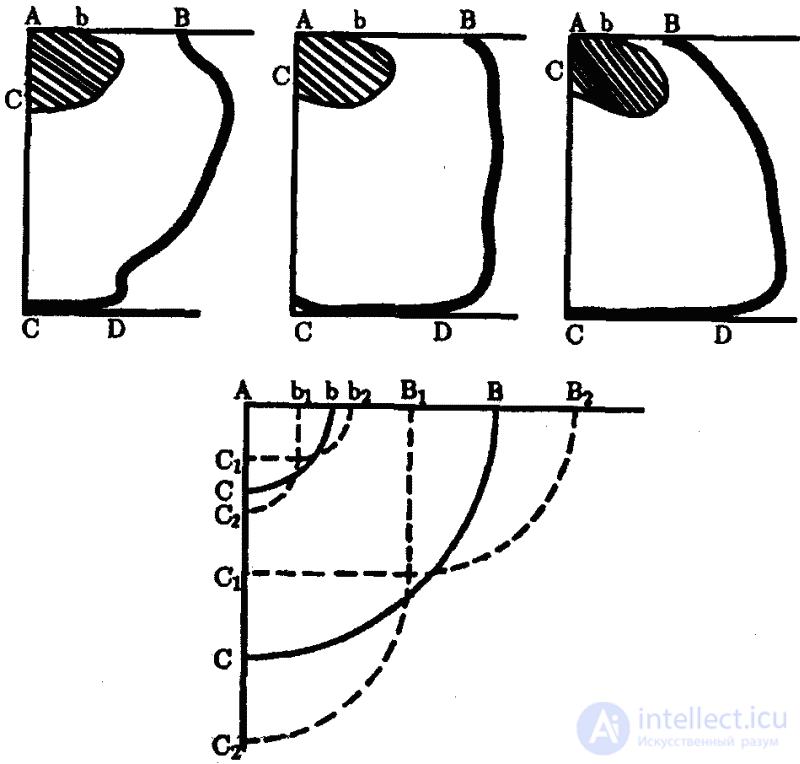   1 THE PROBLEM OF INSTINCT AND TEACHING 