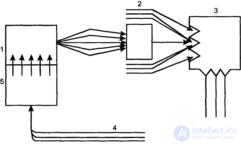   2 INDUCTIVE BEHAVIOR 