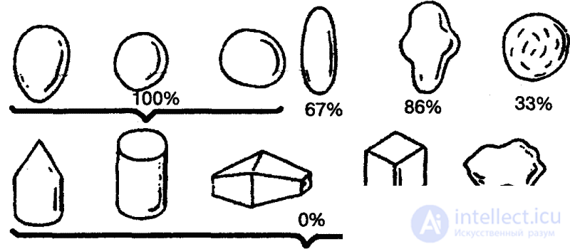   2 INDUCTIVE BEHAVIOR 