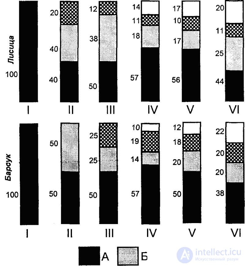 7 DEVELOPMENT OF MENTAL ACTIVITY IN THE JUVENILE (PLAYING) PERIOD