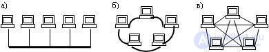   3.5 General information about communication networks 