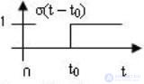 4.1 Radio Signal Models