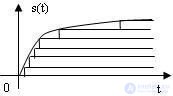 4.1 Radio Signal Models