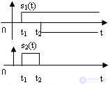 4.1 Radio Signal Models