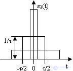 4.1 Radio Signal Models