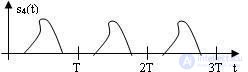 4.1 Radio Signal Models