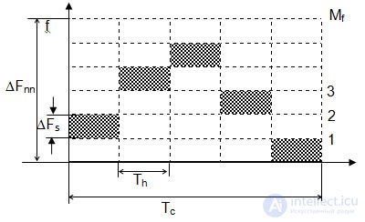   4.4 Radio interference.  Interference protection 