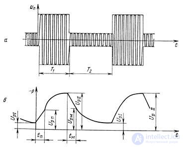   4.4 Radio interference.  Interference protection 