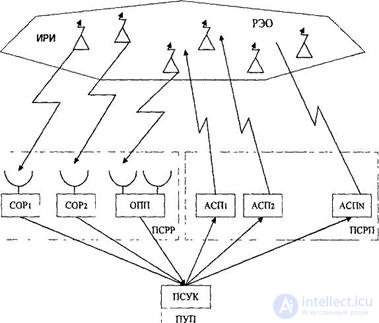   4.4 Radio interference.  Interference protection 