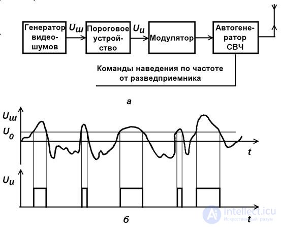   4.4 Radio interference.  Interference protection 