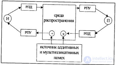   4.4 Radio interference.  Interference protection 