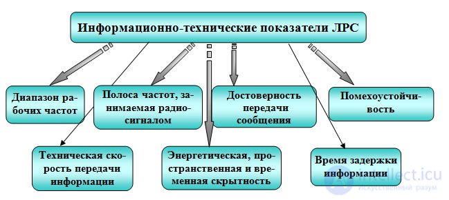   4.4 Radio interference.  Interference protection 