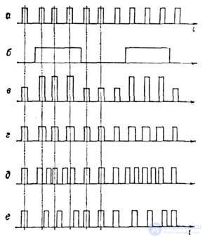   5.1 General information about modulation Types of modulation of the received signal 