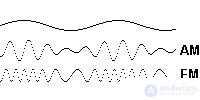   5.1 General information about modulation Types of modulation of the received signal 