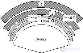   6.2 Physical characteristics of the propagation medium of radio waves 