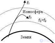   6.2 Physical characteristics of the propagation medium of radio waves 