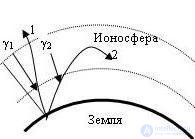   6.2 Physical characteristics of the propagation medium of radio waves 