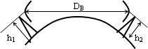   6.3 Features of the propagation of radio waves of different ranges 