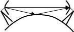   6.3 Features of the propagation of radio waves of different ranges 