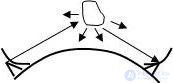   6.3 Features of the propagation of radio waves of different ranges 