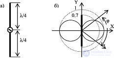   7.1 Antenna-feeder devices 