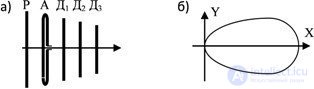   7.1 Antenna-feeder devices 