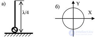   7.1 Antenna-feeder devices 