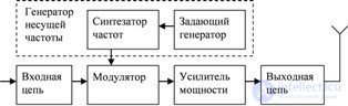   7.3 Radio transmitting devices 