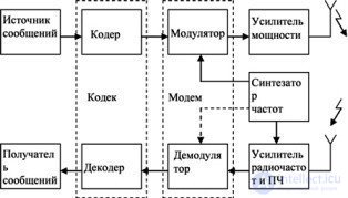   7.3 Radio transmitting devices 