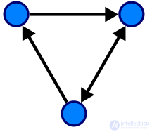 Graph and graph theory: history, classification, description, applications