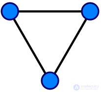 Graph and graph theory: history, classification, description, applications