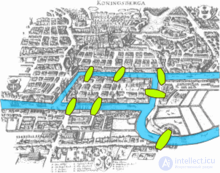 Graph and graph theory: history, classification, description, applications