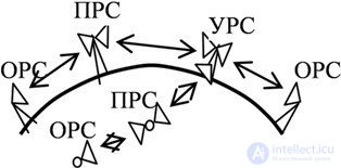 8.1 Radio relay communication systems