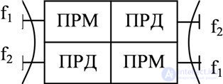 8.1 Radio relay communication systems