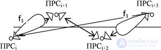 8.1 Radio relay communication systems