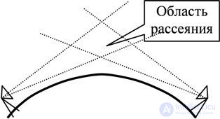 8.1 Radio relay communication systems