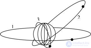 8.2 Satellite communication systems.  General information