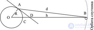 8.2 Satellite communication systems.  General information