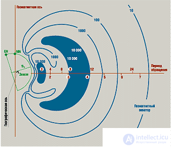 8.3 Main characteristics of satellite communication systems