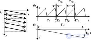   9.1 Physical Basics of Optical Image Transmission 