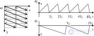   9.1 Physical Basics of Optical Image Transmission 