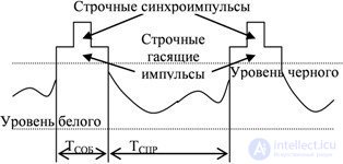   9.2 Block diagram of the black-and-white image transmission system 