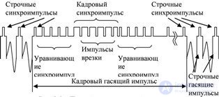   9.2 Block diagram of the black-and-white image transmission system 