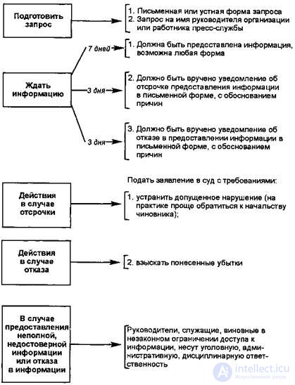   METHOD OF APPLICATION OF LEGAL NORMS 