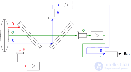   9.3 Transferring color images 