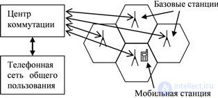   10.3 Cellular mobile systems 