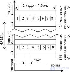   10.3 Cellular mobile systems 