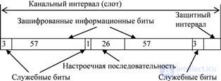   10.3 Cellular mobile systems 