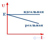   Power sources of electrical circuits 