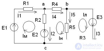   Loop current method 